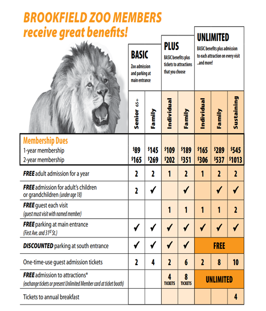 brookfield-zoo-chicago-membership-at-brookfield-zoo-chicago